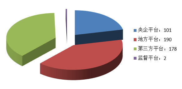 電子招標大數據分析簡報（8.24-8.30）