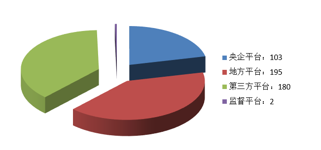 電子招標大數據分析簡報（9.28-10.4）