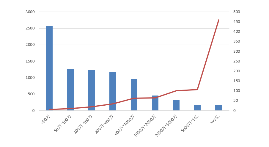 電子招標大數據分析簡報（9.28-10.4）