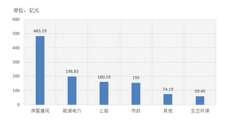 電子招標(biāo)大數(shù)據(jù)分析簡報（10.12-10.18）