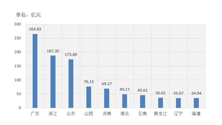 電子招標(biāo)大數(shù)據(jù)分析簡報（10.12-10.18）