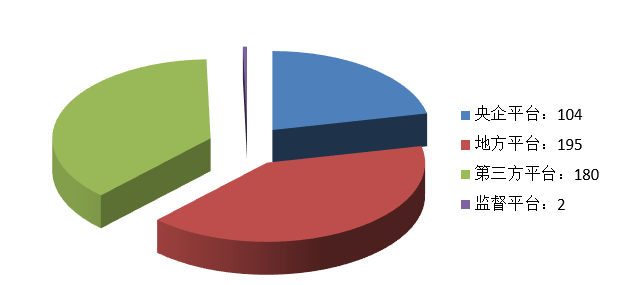 電子招標(biāo)大數(shù)據(jù)分析簡報（10.12-10.18）