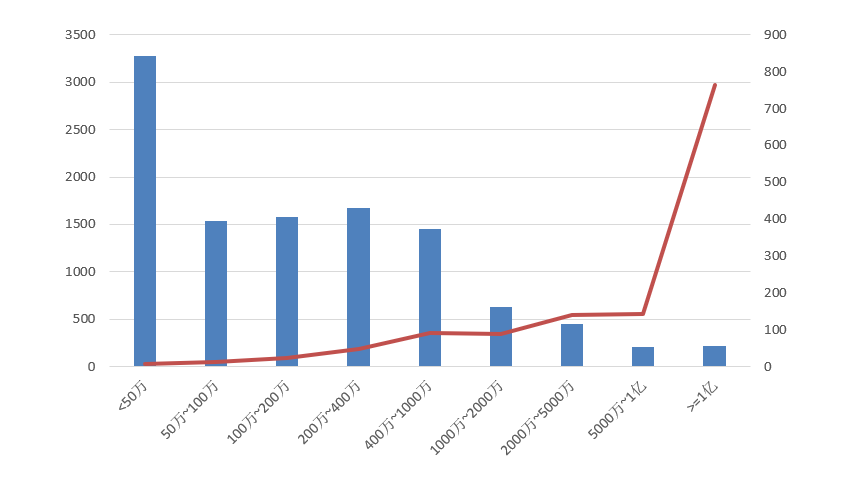 電子招標(biāo)大數(shù)據(jù)分析簡報（10.12-10.18）