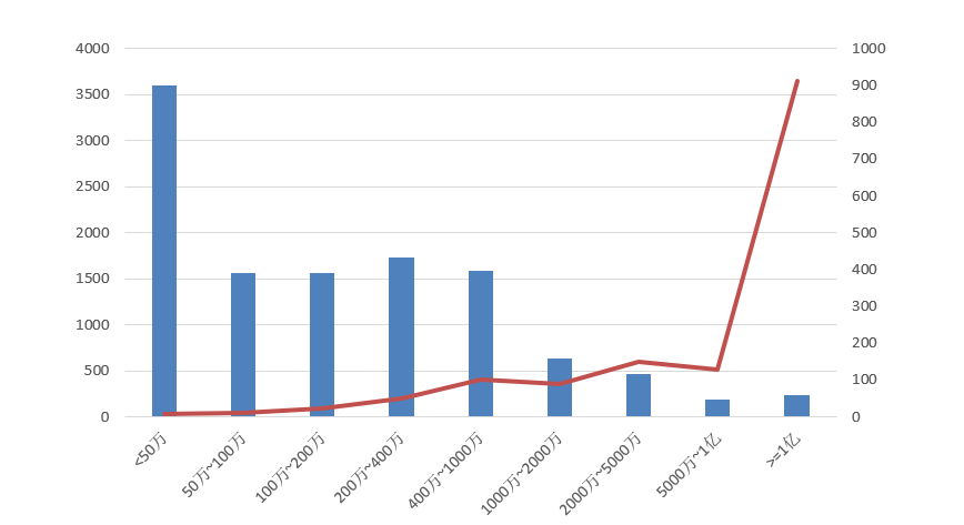 電子招標大數據分析簡報（10.19-10.2）