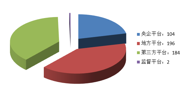 電子招標大數據分析簡報（10.26-11.1）