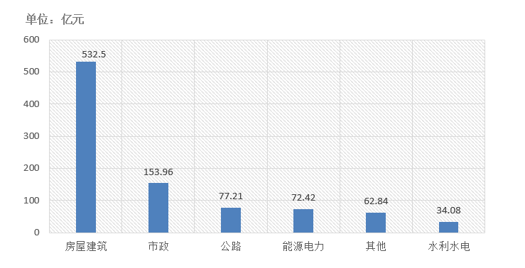 電子招標大數據分析簡報（10.26-11.1）