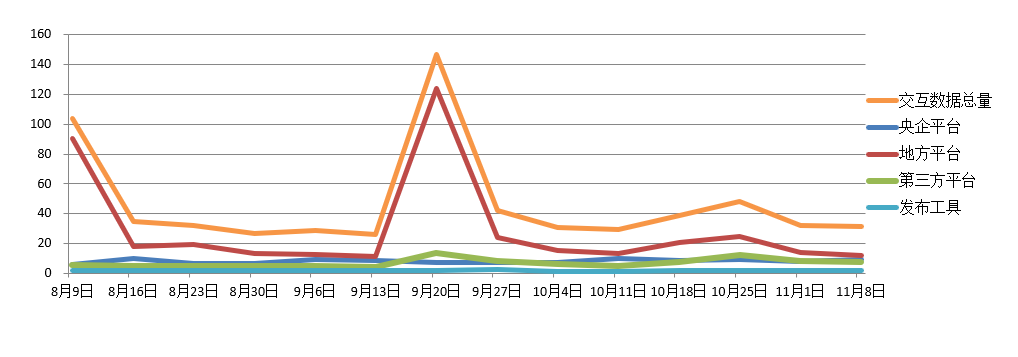 電子招標(biāo)大數(shù)據(jù)分析簡報(bào)（11.2-11.8）