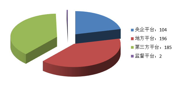 電子招標(biāo)大數(shù)據(jù)分析簡報(bào)（11.2-11.8）