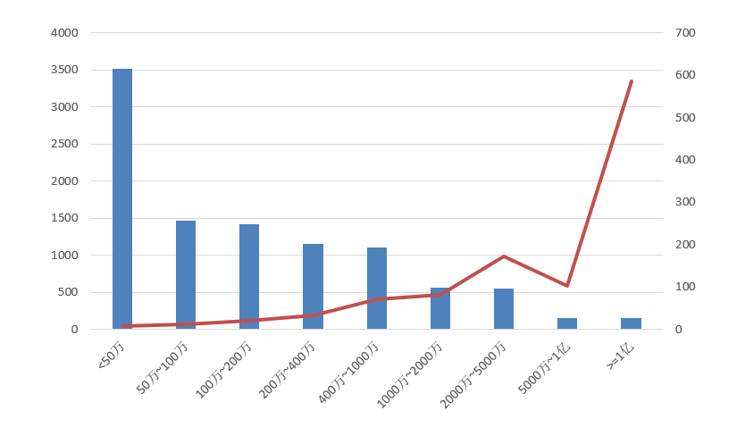 電子招標(biāo)大數(shù)據(jù)分析簡報(bào)（11.2-11.8）