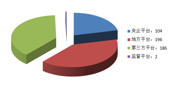 電子招標大數據分析簡報（11.09-11.15）