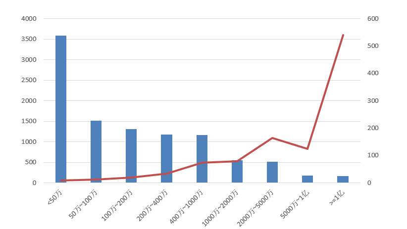 電子招標大數據分析簡報（11.09-11.15）