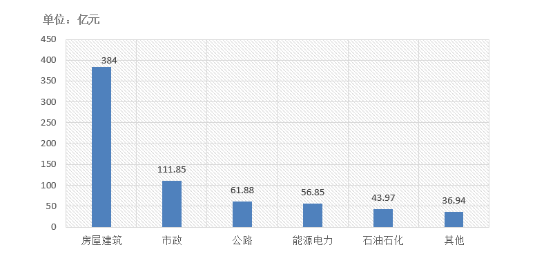 交易規模、項目競爭度、中標金額最大的項目等—電子招標大數據分析簡報（11.16-11.22）