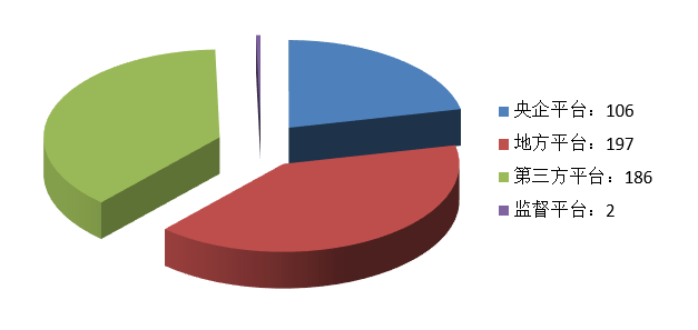 交易規模、項目競爭度、中標金額最大的項目等—電子招標大數據分析簡報（11.16-11.22）