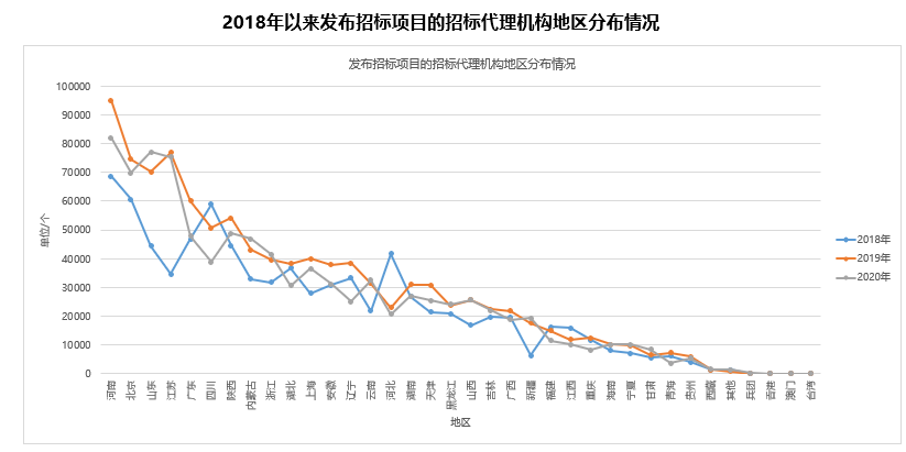 中國招標投標公共服務平臺參加2020年中國招標投標協會會員單位交流研討會
