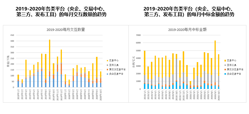中國招標投標公共服務平臺參加2020年中國招標投標協會會員單位交流研討會
