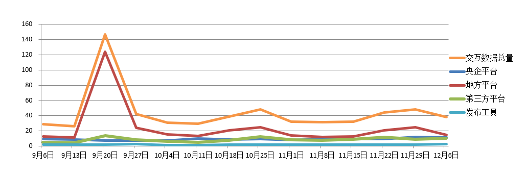 電子招標大數據分析簡報（11.30-12.06）