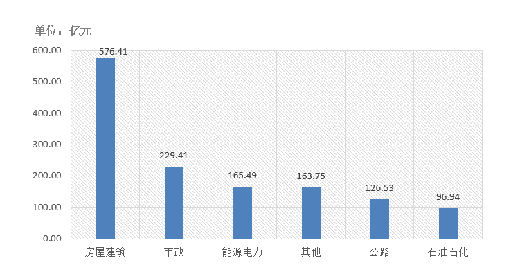 電子招標大數據分析簡報（12.14-12.20）