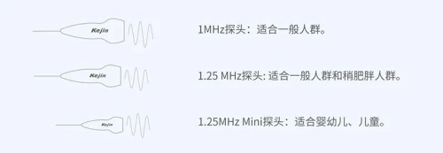 三探頭檢測(cè)范圍廣